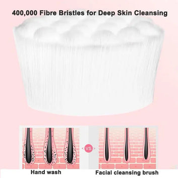 Double-Sided Silicone Facial Cleansing Brush